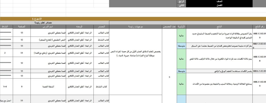 الخطة الفصلية اللغة العربية الصف الرابع الفصل الدراسي الثاني 2024-2025