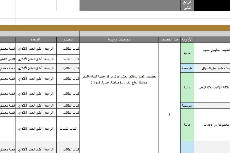 الخطة الفصلية اللغة العربية الصف الرابع الفصل الدراسي الثاني 2024-2025