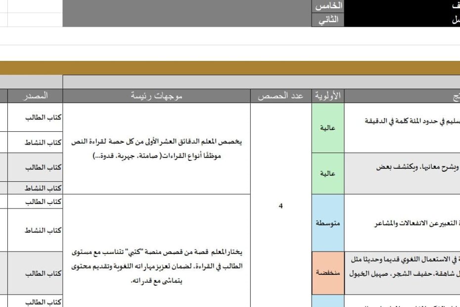 الخطة الفصلية اللغة العربية الصف الخامس الفصل الدراسي الثاني 2024-2025