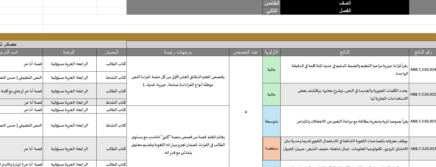 الخطة الفصلية اللغة العربية الصف الخامس الفصل الدراسي الثاني 2024-2025