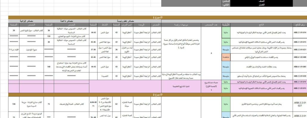 الخطة الفصلية اللغة العربية الصف السادس الفصل الدراسي الثاني 2024-2025