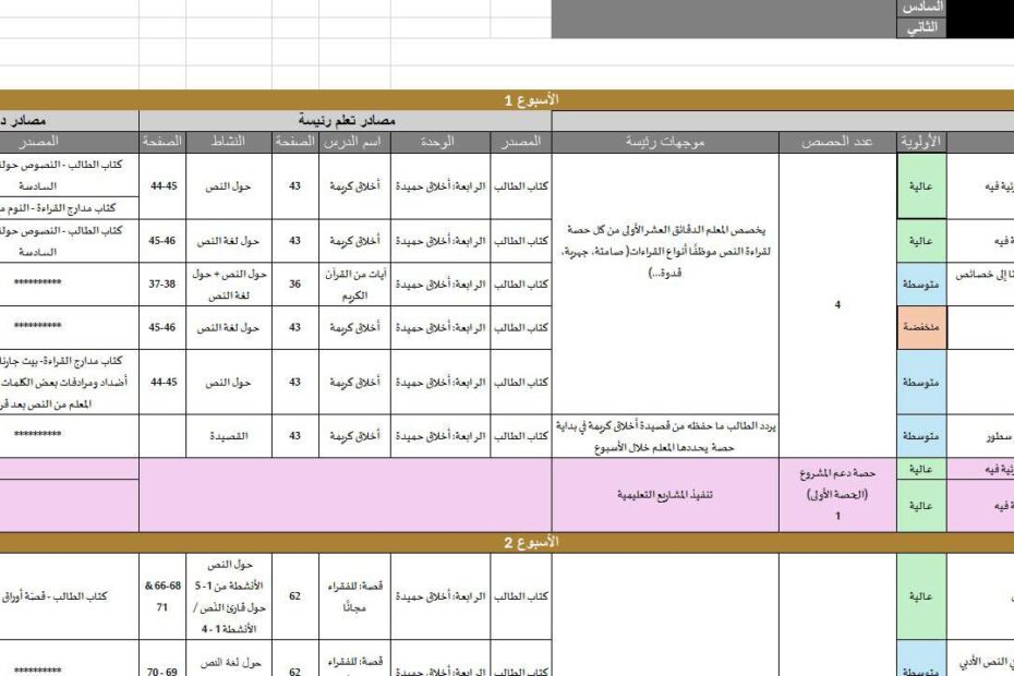 الخطة الفصلية اللغة العربية الصف السادس الفصل الدراسي الثاني 2024-2025