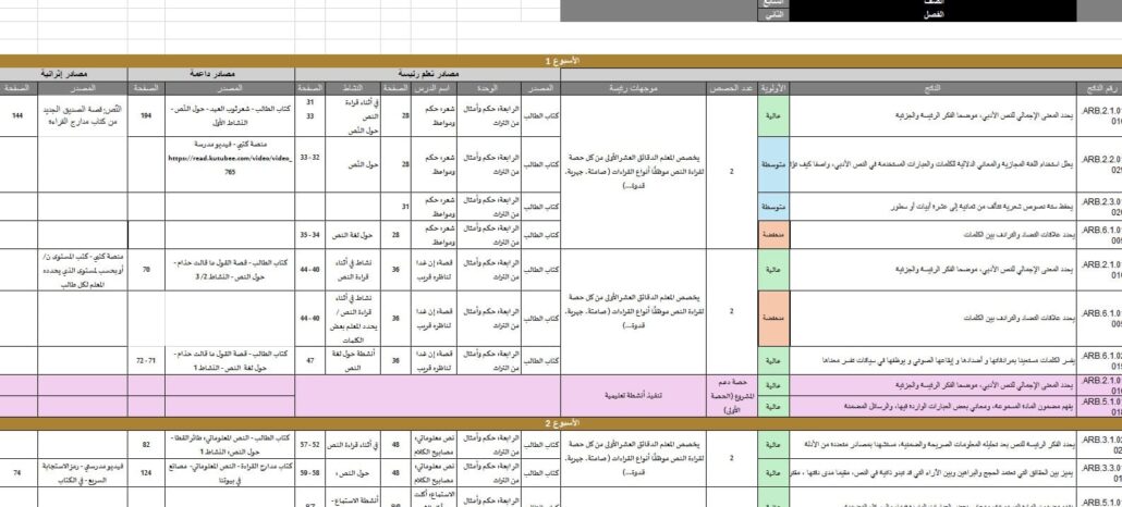 الخطة الفصلية اللغة العربية الصف السابع الفصل الدراسي الثاني 2024-2025