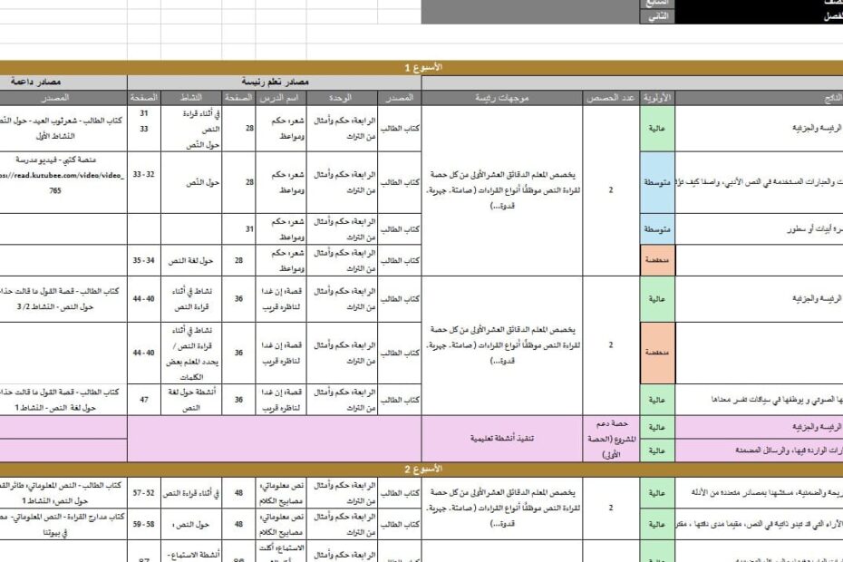 الخطة الفصلية اللغة العربية الصف السابع الفصل الدراسي الثاني 2024-2025