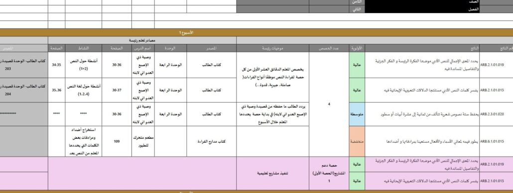 الخطة الفصلية اللغة العربية الصف الثامن الفصل الدراسي الثاني 2024-2025