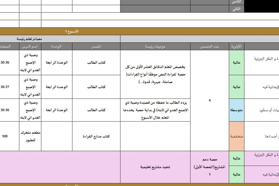 الخطة الفصلية اللغة العربية الصف الثامن الفصل الدراسي الثاني 2024-2025