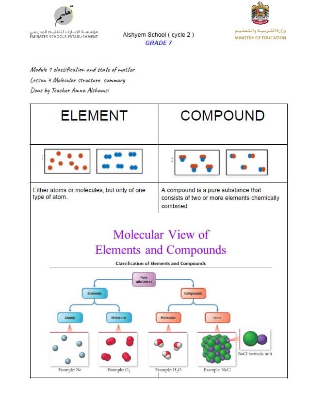 ملخص Molecular structure summary العلوم المتكاملة الصف السابع