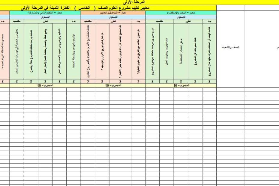 سجل معايير تقييم المشروع العلوم المتكاملة الصف الخامس