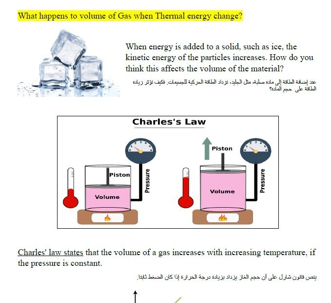 ملخص Change in temperature العلوم المتكاملة الصف السابع