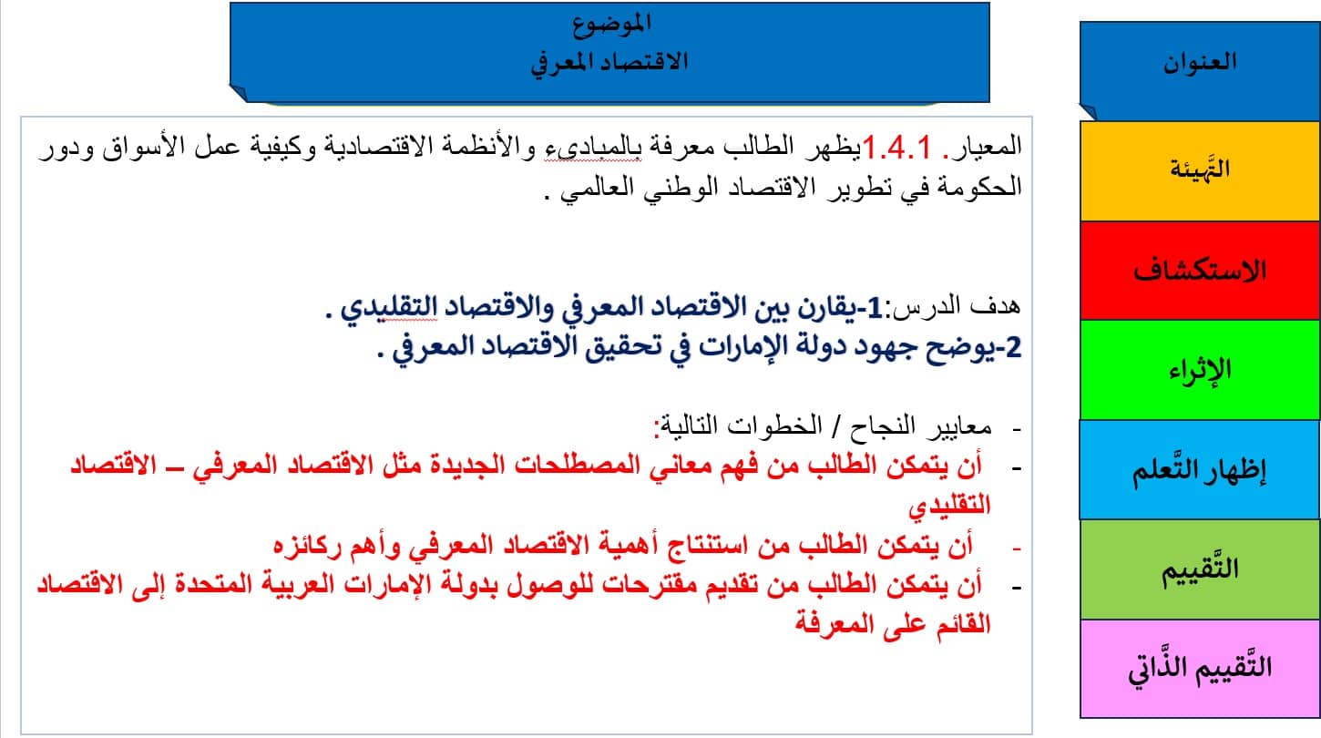 درس الاقتصاد المعرفي الدراسات الإجتماعية والتربية الوطنية الصف التاسع - بوربوينت 