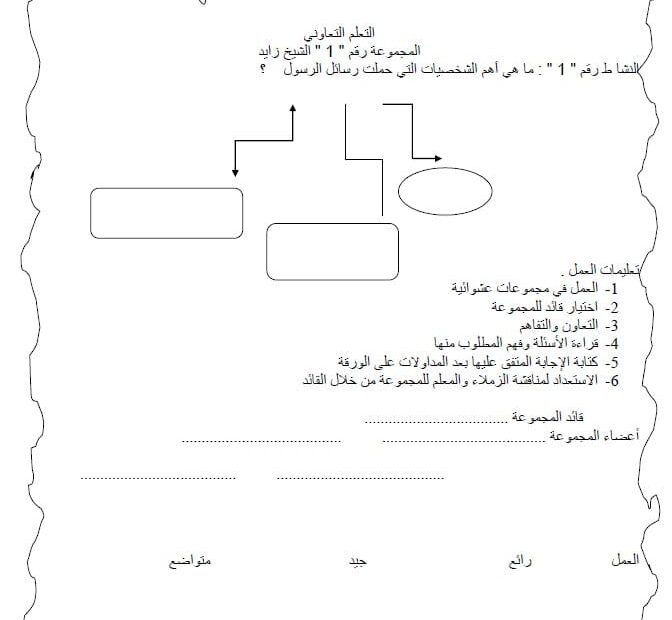 ورقة عمل تعاوني درس انتشار الإسلام في الإمارات الدراسات الإجتماعية والتربية الوطنية الصف الرابع