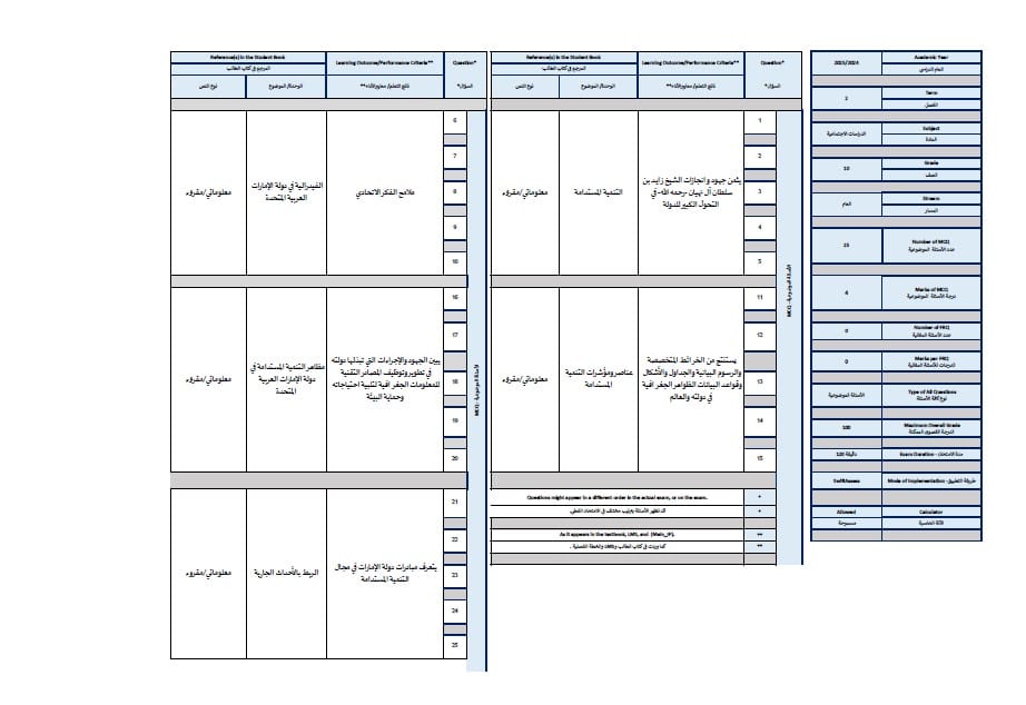 هيكل امتحان الدراسات الإجتماعية والتربية الوطنية الصف العاشر الفصل الدراسي الثاني 2024-2025