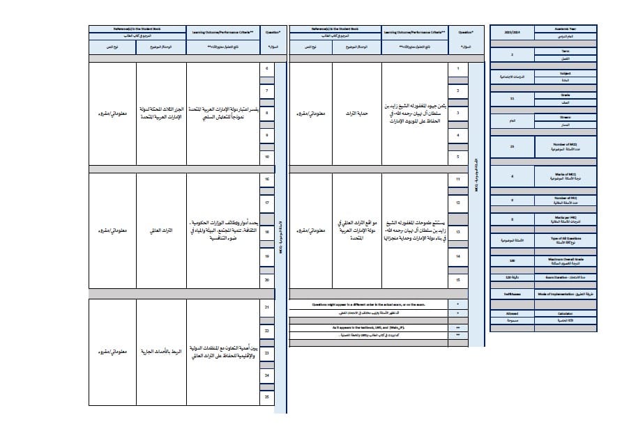 هيكل امتحان الدراسات الإجتماعية والتربية الوطنية الصف الحادي عشر الفصل الدراسي الثاني 2024-2025