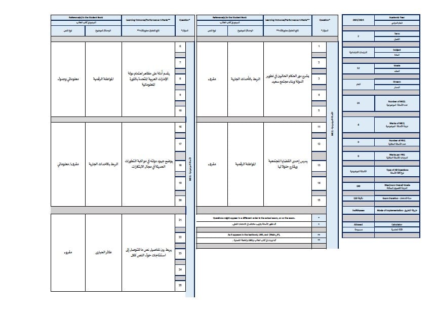 هيكل امتحان الدراسات الإجتماعية والتربية الوطنية الصف الثاني عشر الفصل الدراسي الثاني 2024-2025