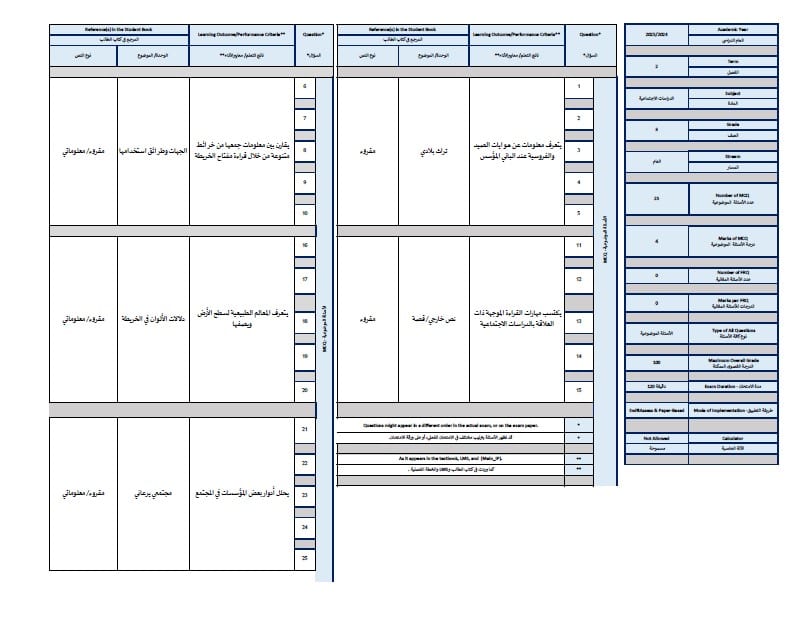 هيكل امتحان الدراسات الإجتماعية والتربية الوطنية الصف الثالث الفصل الدراسي الثاني 2024-2025