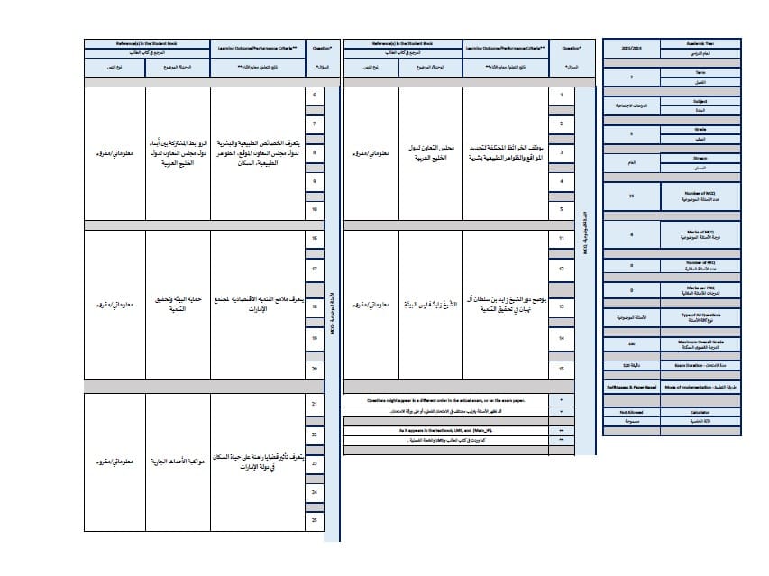 هيكل امتحان الدراسات الإجتماعية والتربية الوطنية الصف الخامس الفصل الدراسي الثاني 2024-2025