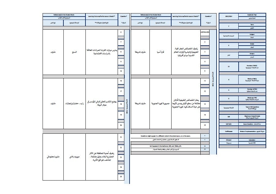 هيكل امتحان الدراسات الإجتماعية والتربية الوطنية الصف السادس الفصل الدراسي الثاني 2024-2025