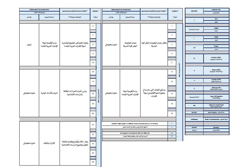 هيكل امتحان الدراسات الإجتماعية والتربية الوطنية الصف السابع الفصل الدراسي الثاني 2024-2025