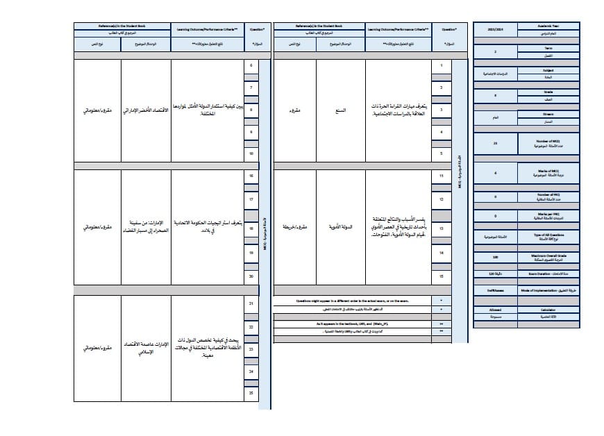 هيكل امتحان الدراسات الإجتماعية والتربية الوطنية الصف الثامن الفصل الدراسي الثاني 2024-2025