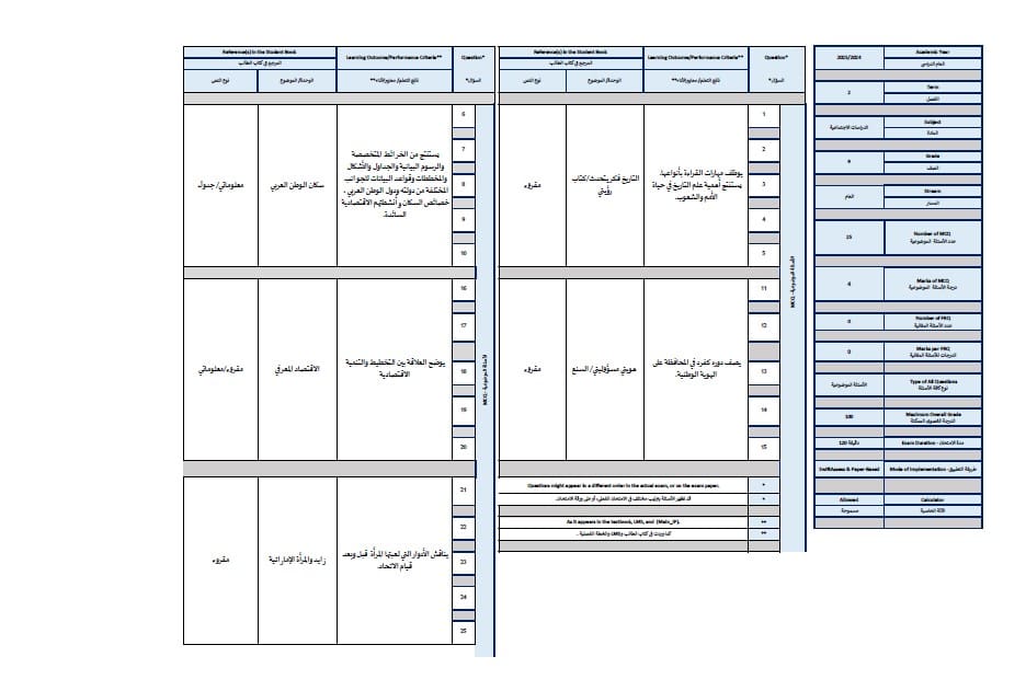 هيكل امتحان الدراسات الإجتماعية والتربية الوطنية الصف التاسع الفصل الدراسي الثاني 2024-2025