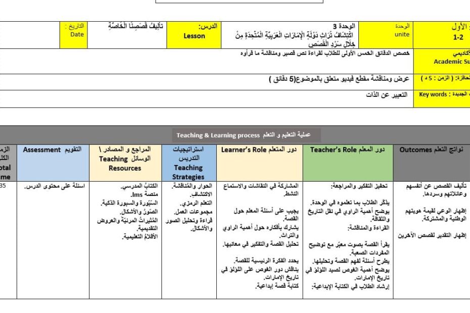 الخطة الدرسية اليومية تأليف قصصنا الخاصة التربية الأخلاقية الصف الأول