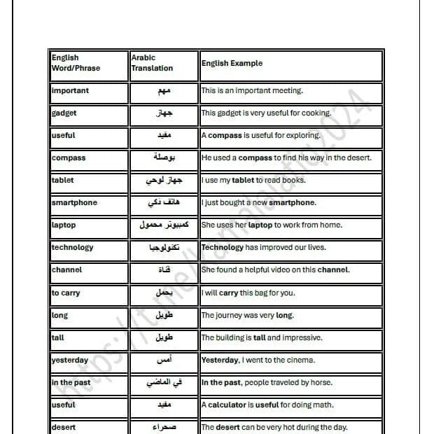 حل أوراق عمل الوحدة الخامسة اللغة الإنجليزية الصف الخامس متقدم والسادس عام