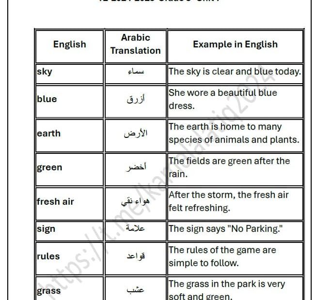 حل أوراق عمل الوحدة السابعة اللغة الإنجليزية الصف الثالث