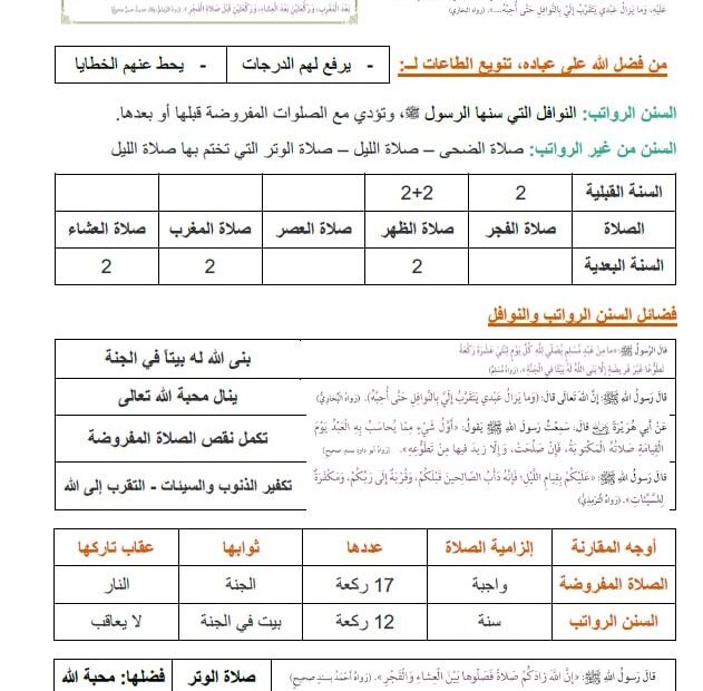أوراق عمل الوحدة الثالثة حسن المعاملة التربية الإسلامية الصف الرابع