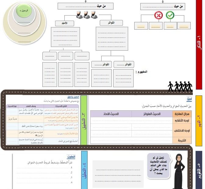 ورقة عمل المتواتر والآحاد التربية الإسلامية الصف الحادي عشر