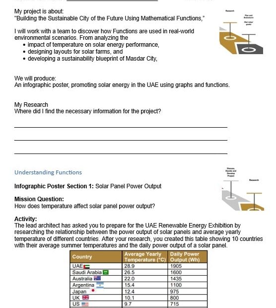 مشروع Building the Sustainable City of the Future Using Mathematical Functions الأسبوع الأول الرياضيات المتكاملة الصف الثامن