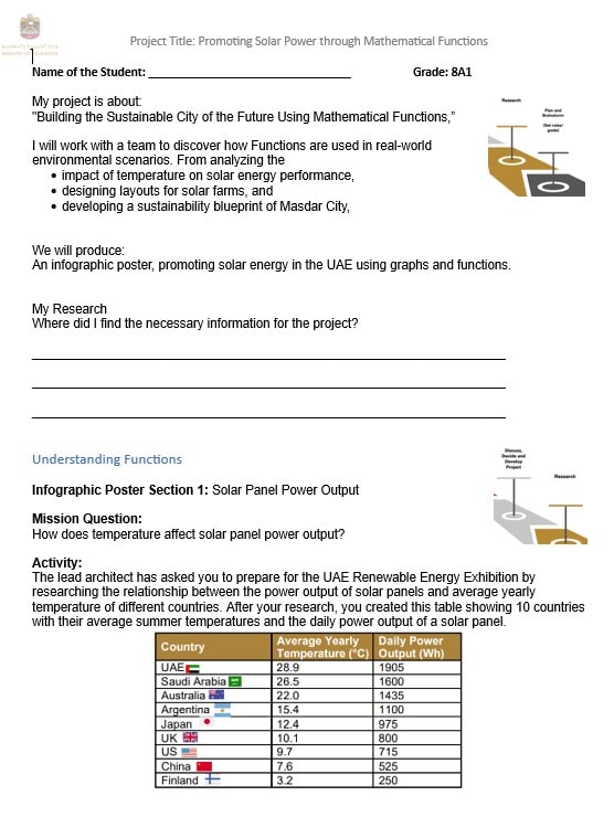 مشروع Building the Sustainable City of the Future Using Mathematical Functions الأسبوع الأول الرياضيات المتكاملة الصف الثامن 