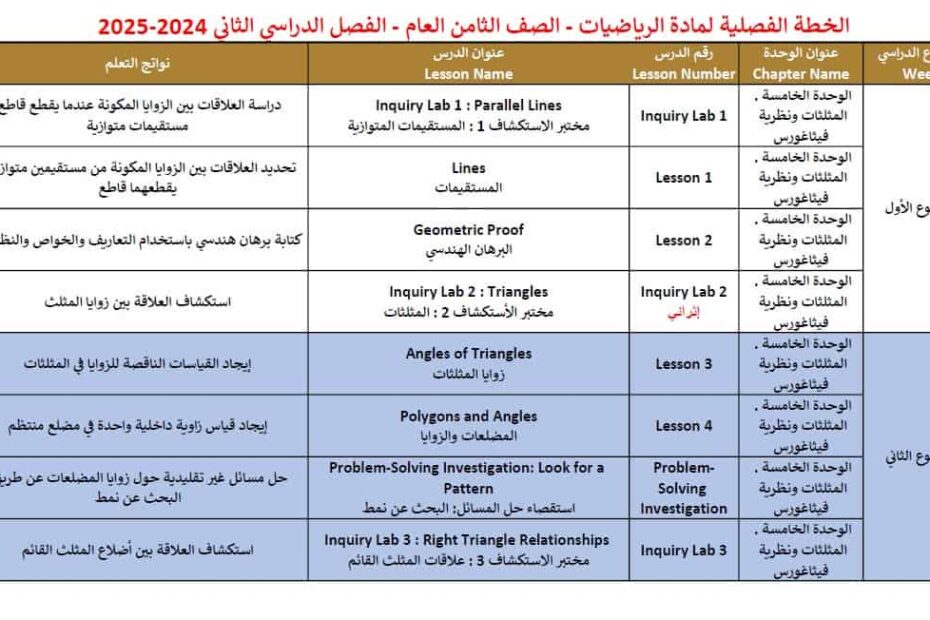 الخطة الفصلية الرياضيات المتكاملة الصف الثامن الفصل الدراسي الثاني 2024-2025