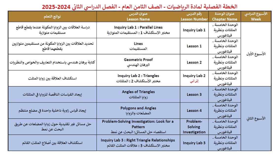 الخطة الفصلية الرياضيات المتكاملة الصف الثامن الفصل الدراسي الثاني 2024-2025