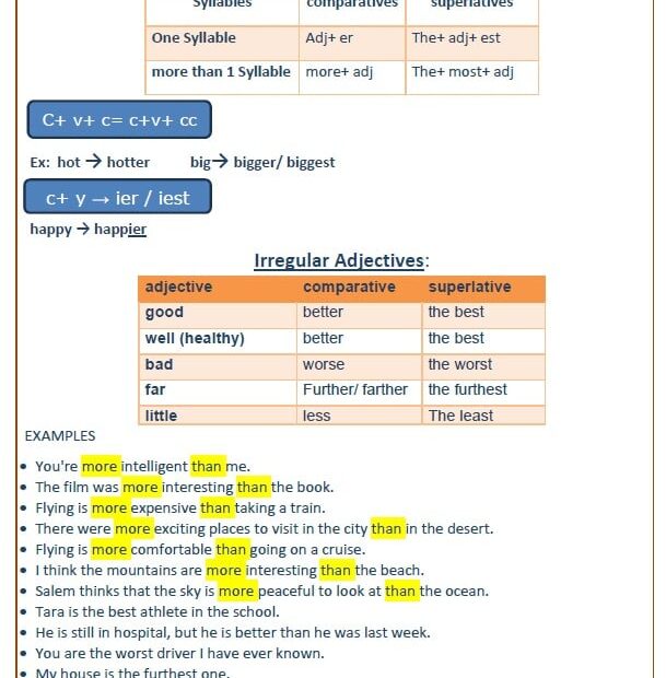 مراجعة Quiz 1 Revision الرياضيات المتكاملة الصف السابع