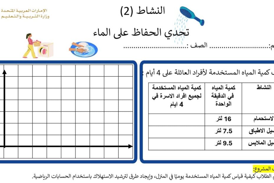 مهمة الأسبوع الثاني تحدي الحفاظ على الماء الرياضيات المتكاملة الصف الخامس - بوربوينت