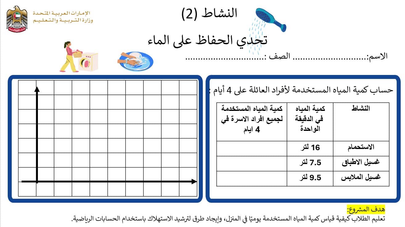 مهمة الأسبوع الثاني تحدي الحفاظ على الماء الرياضيات المتكاملة الصف الخامس - بوربوينت