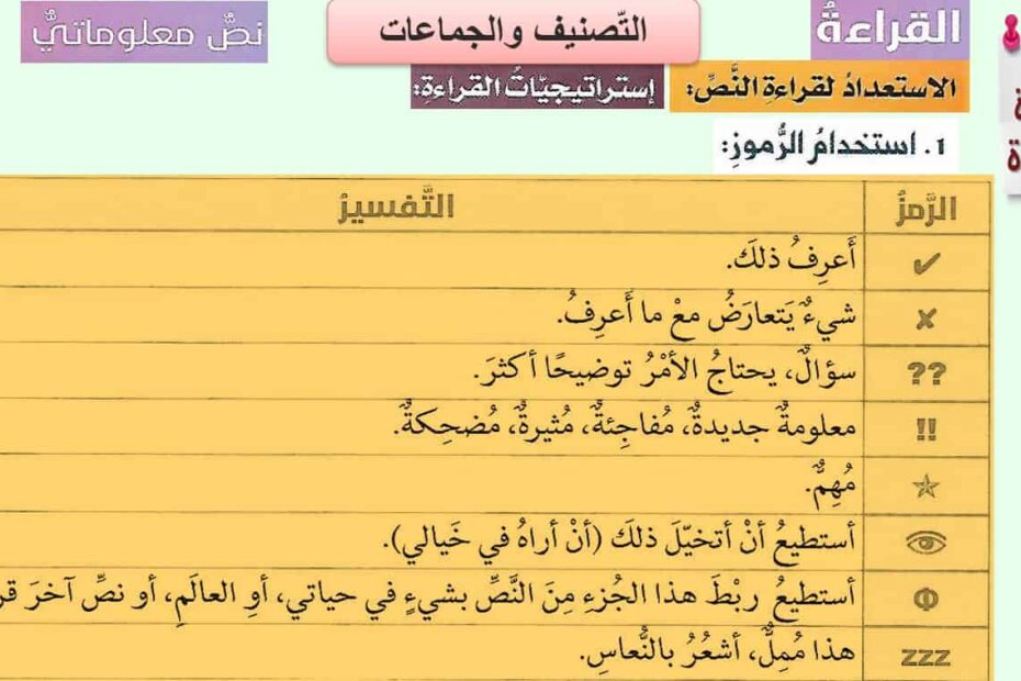 حل درس التصنيف والجماعات اللغة العربية الصف الثاني عشر - بوربوينت