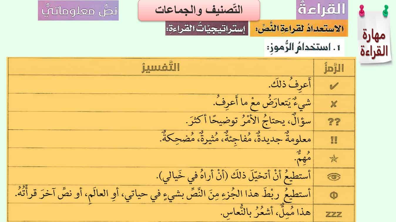 حل درس التصنيف والجماعات اللغة العربية الصف الثاني عشر - بوربوينت