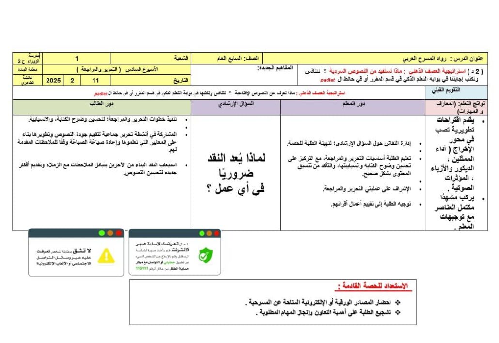 الخطة الدرسية اليومية رواد المسرح العربي الأسبوع السادس اللغة العربية الصف السابع