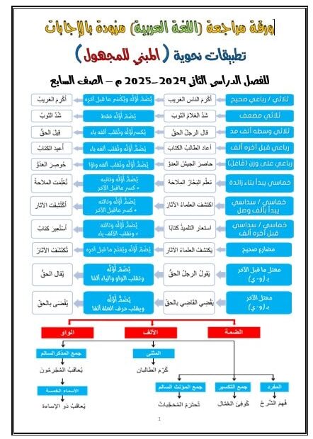 حل أوراق عمل المبني للمجهول اللغة العربية الصف السابع