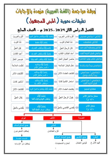 حل أوراق عمل المبني للمجهول اللغة العربية الصف السابع