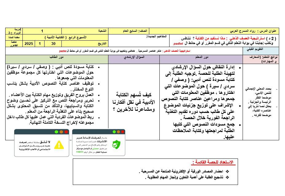 الخطة الدرسية اليومية رواد المسرح العربي الأسبوع الرابع اللغة العربية الصف السابع