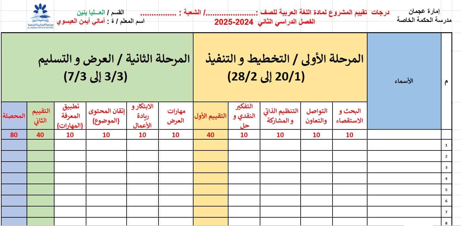 درجات تقييم المشروع اللغة العربية الصف الخامس والسادس والسابع والثامن 