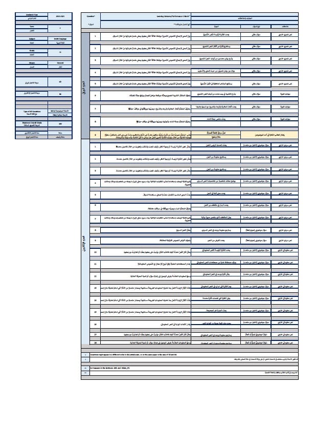 هيكل امتحان اللغة العربية الصف الحادي عشر الفصل الدراسي الثاني 2024-2025