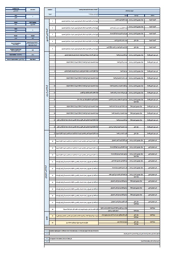 هيكل امتحان اللغة العربية الصف الثالث الفصل الدراسي الثاني 2024-202