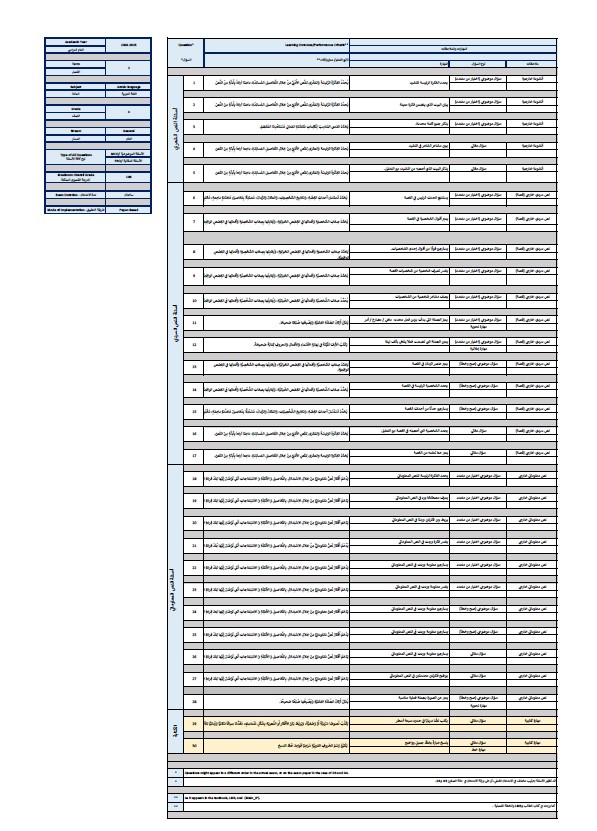 هيكل امتحان اللغة العربية الصف الرابع الفصل الدراسي الثاني 2024-202