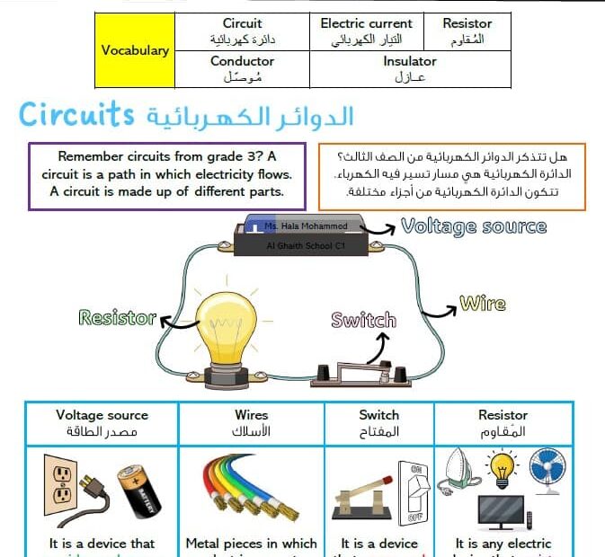 ملخص درس Electricity العلوم المتكاملة الصف الرابع