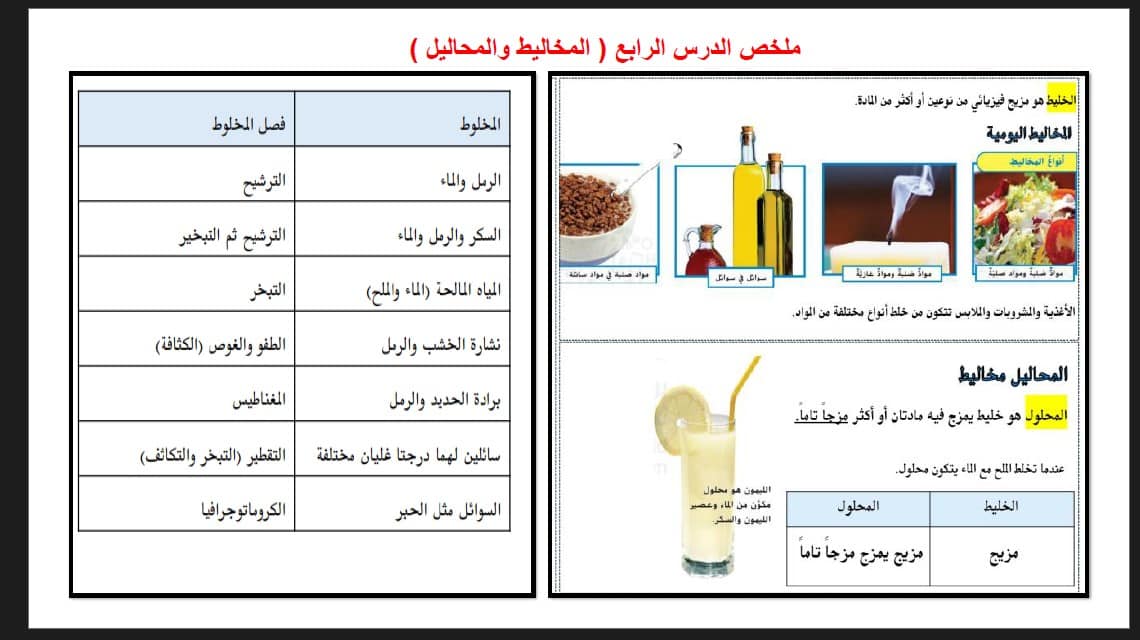 حل أوراق عمل وملخص المخاليط والمحاليل العلوم المتكاملة الصف الرابع