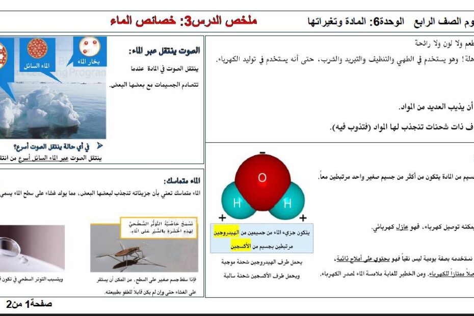 حل أوراق عمل وملخص خصائص الماء العلوم المتكاملة الصف الرابع