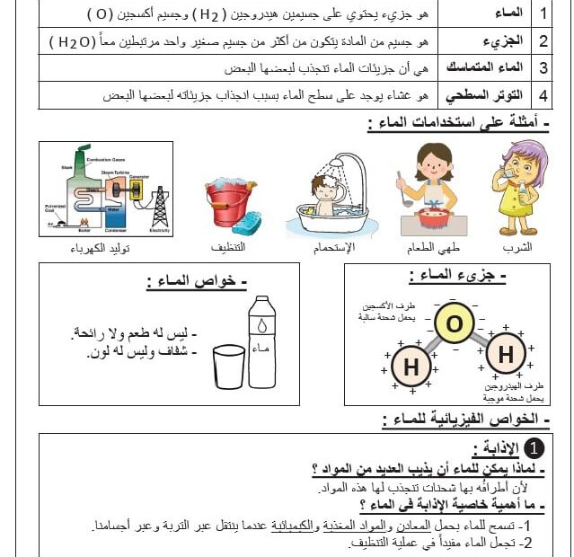 ملخص درس خصائص الماء والمادة والقياس العلوم المتكاملة الصف الرابع